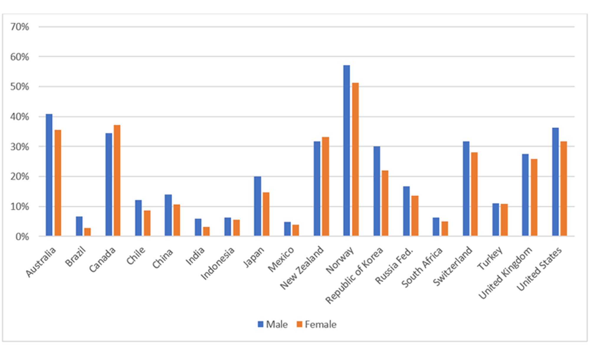 grafico 2