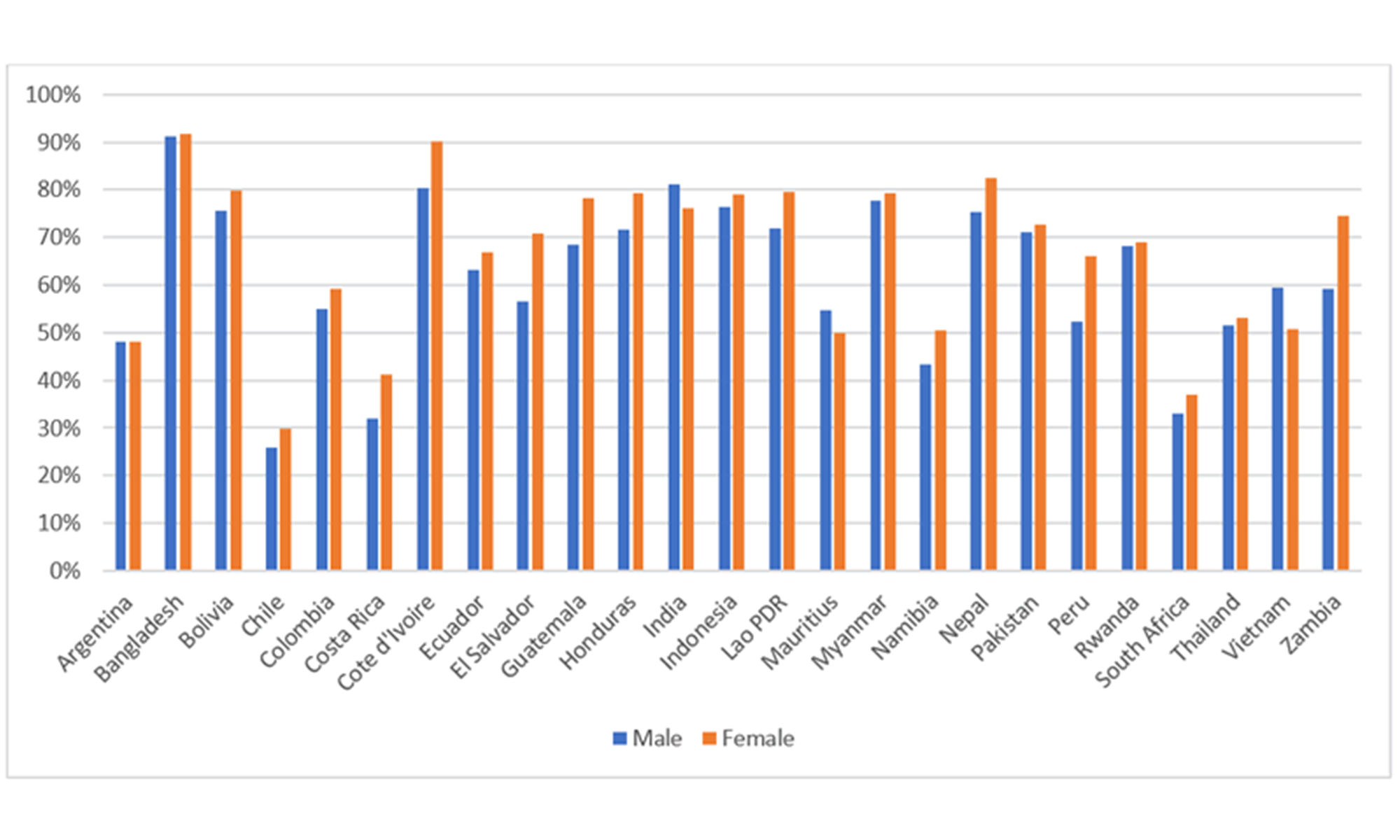 grafico